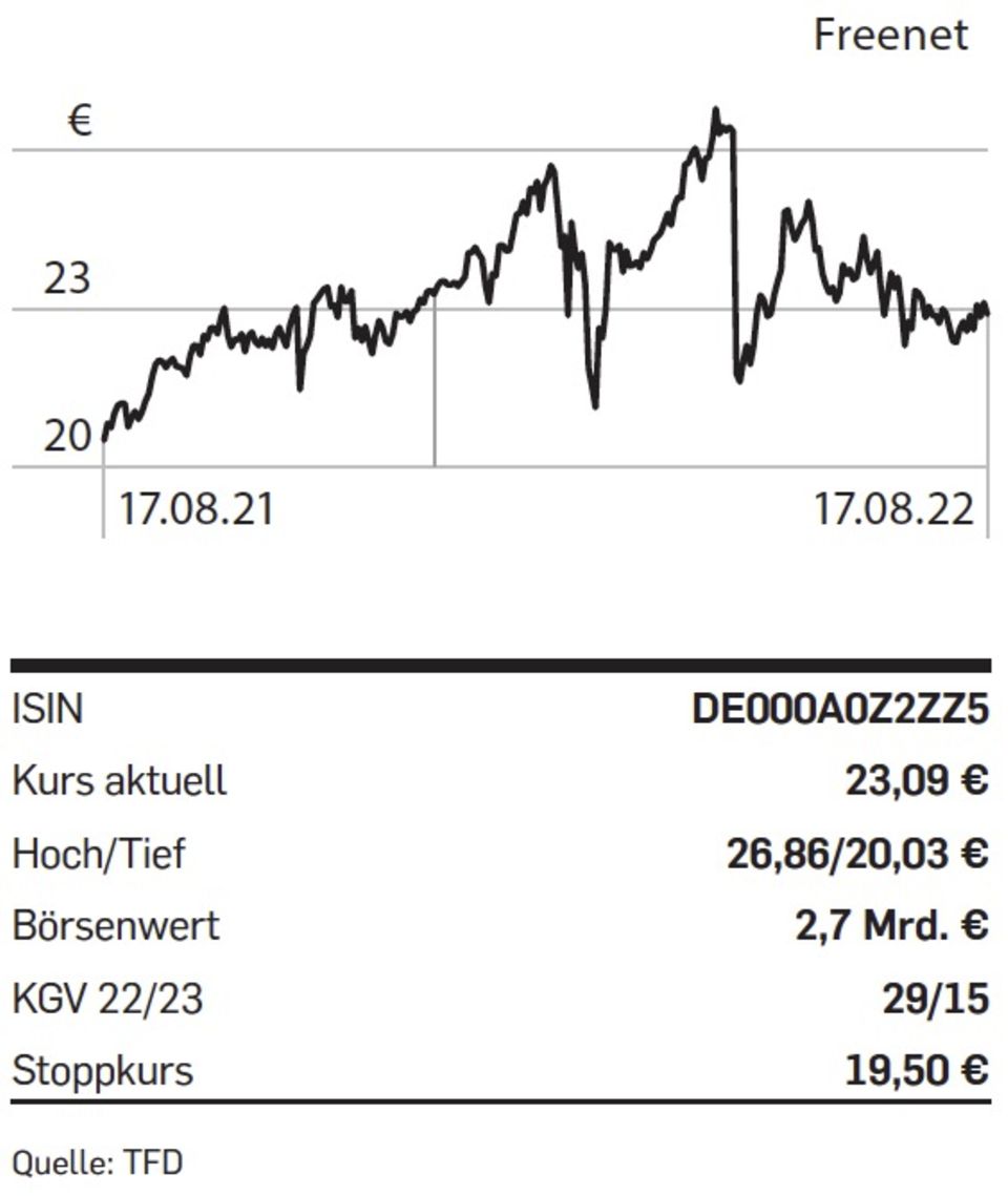 Aktie: Tipp der Woche: Freenet