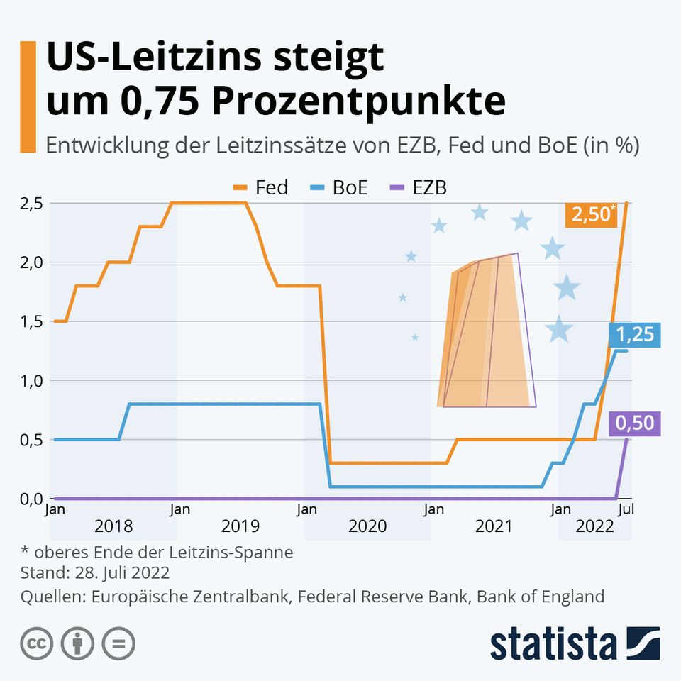 Jackson Hole: El-Erian: „Die Fed hat am Steuer geschlafen”
