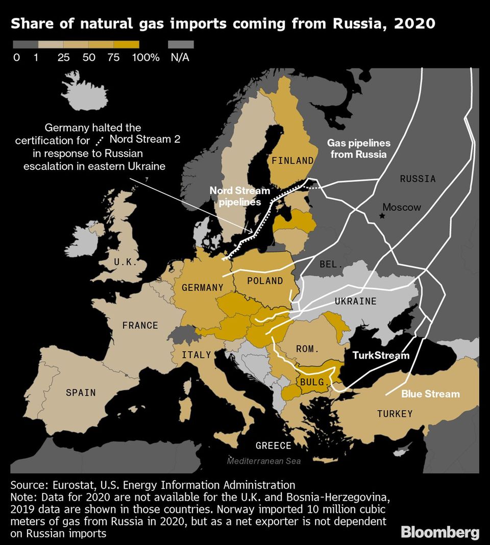 Gaskrise: Europa steht nach russischem Gas-Stopp vor Energierationierung