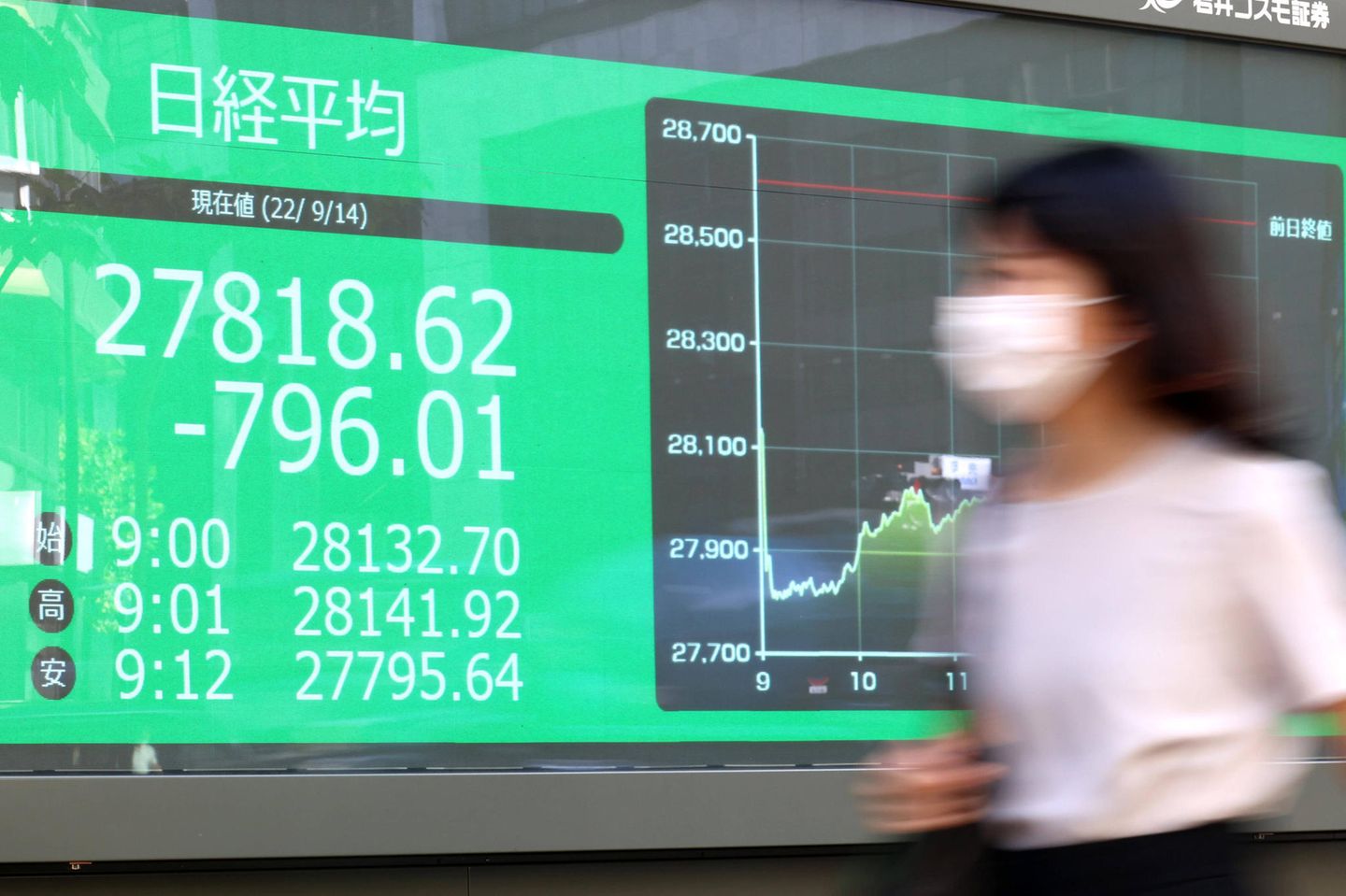 Auch an der Börse in Tokio ist die Stimmung schlecht, die Kurse geben nach