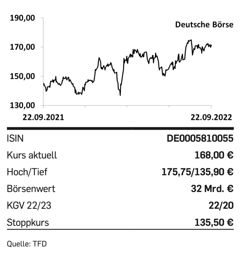 Aktie: Tipp der Woche: Deutsche Börse