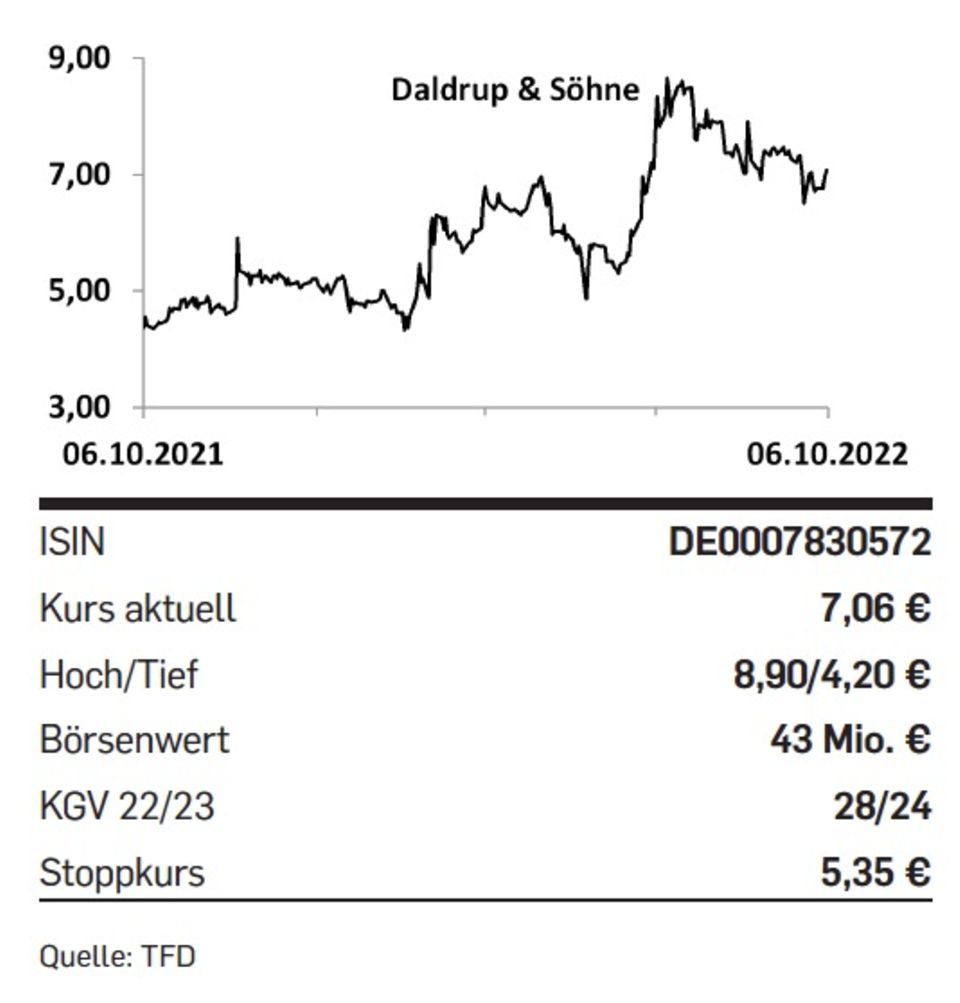 Aktie: Tipp der Woche: Daldrup & Söhne