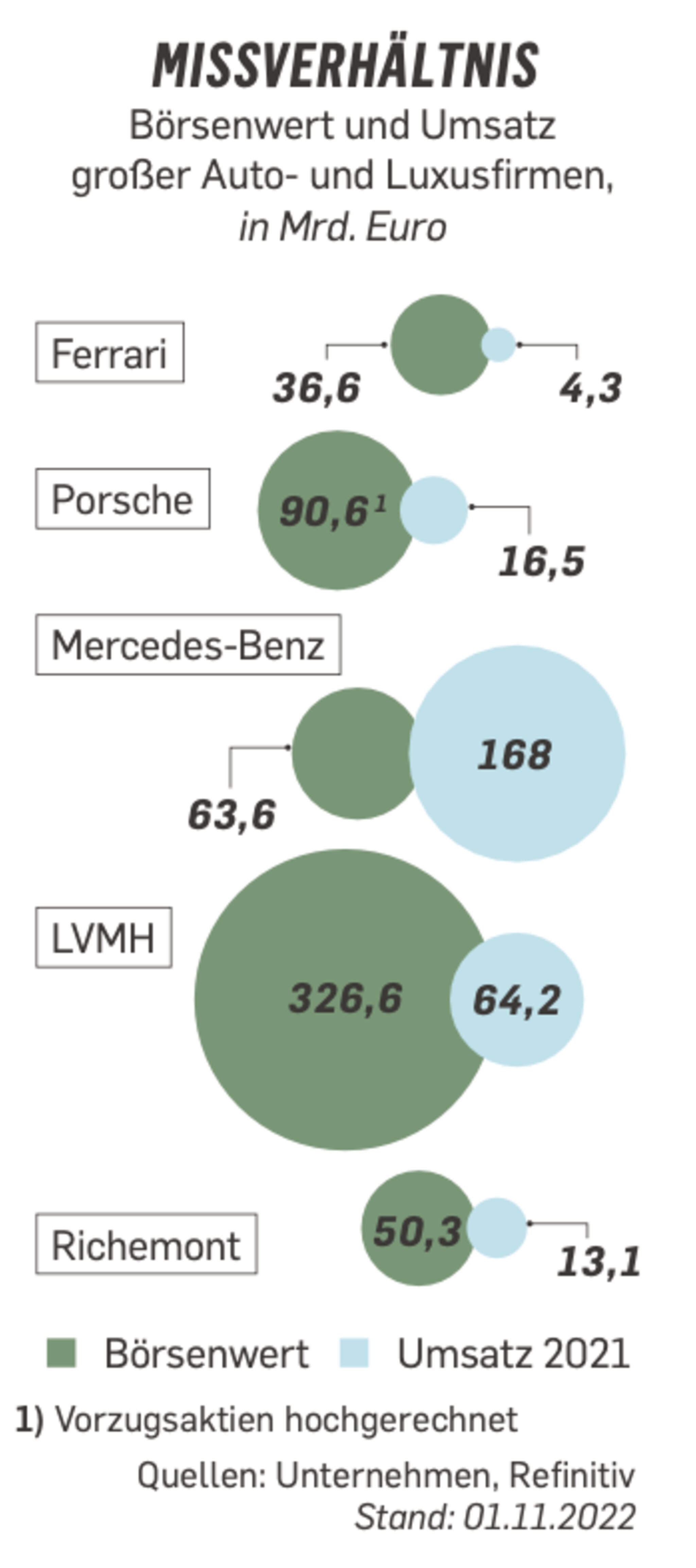 Die 6 teuersten Mercedes-Modelle: Luxus pur
