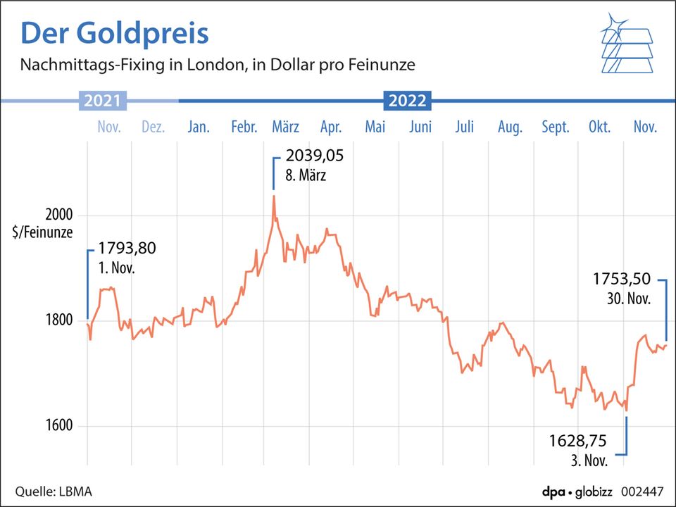 Daniel Saurenz: Wird das Jahr 2023 der Game Changer für Gold?