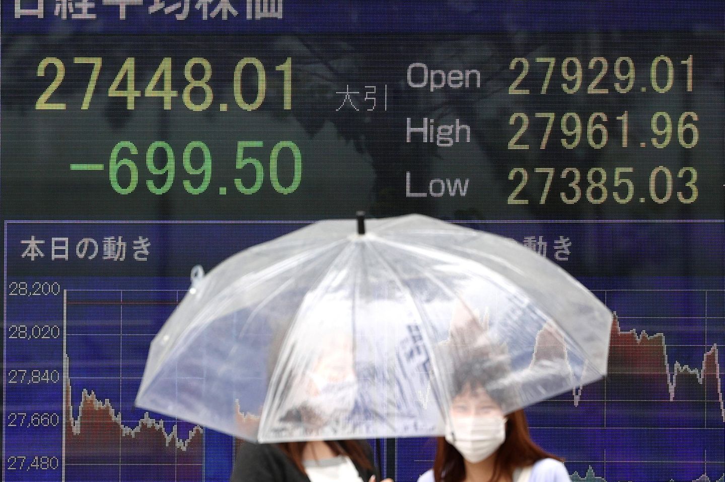 Im Frühjahr ging es bergab an den Aktienmärkten – auch in Tokio