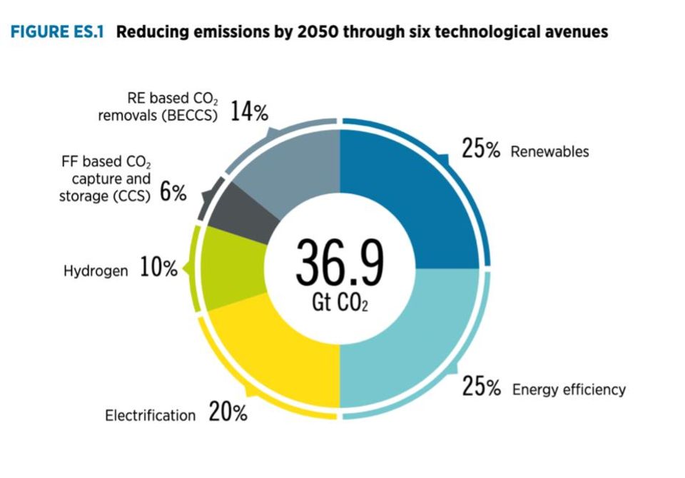 CCS-Technologie: CO2-Speicherung: Die falsche Panik vor dem „Klimamüll“ CCS-Technologie: CO2-Speicherung: Die falsche Panik vor dem „Klimamüll“