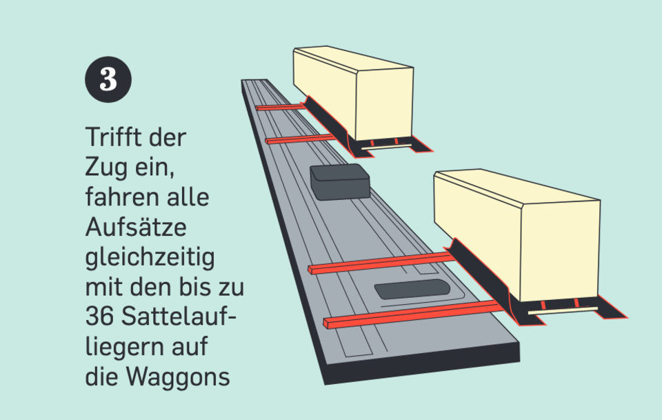 Die Grüne Revolution: Wie Cargobeamer das Verladen vom Lkw auf den Zug revolutioniert
