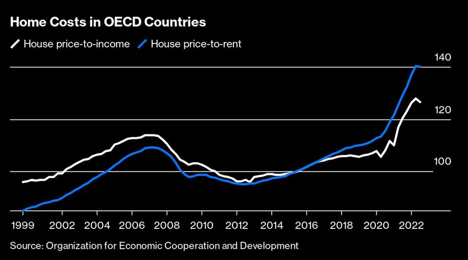 Chinesischer Immobilienmarkt: Chinas billionenschweres Immobilienprogramm hat nur wenige Gewinner Chinesischer Immobilienmarkt: Chinas billionenschweres Immobilienprogramm hat nur wenige Gewinner