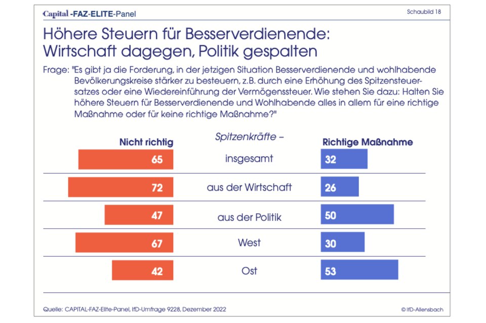 Elite-Panel: Hat Deutschland genug getan? Klimaschutz spaltet Top-Entscheider