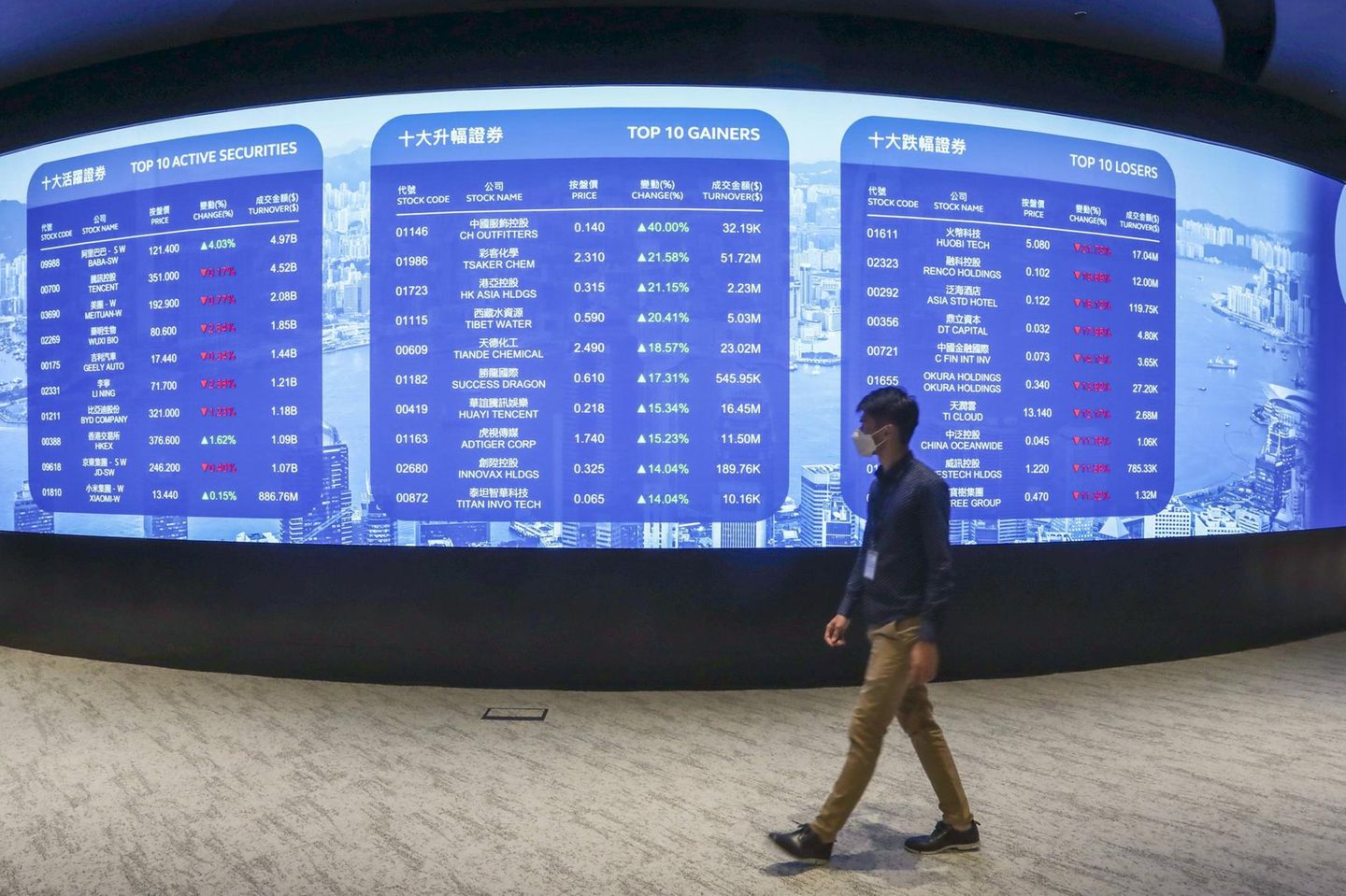 Börsenkurse in Hongkong: Erholen sich chinesische Aktien dieses Jahr?