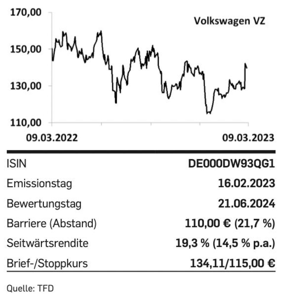 Geldanlage: Tipp der Woche: Volkswagen Bonuszertifikat