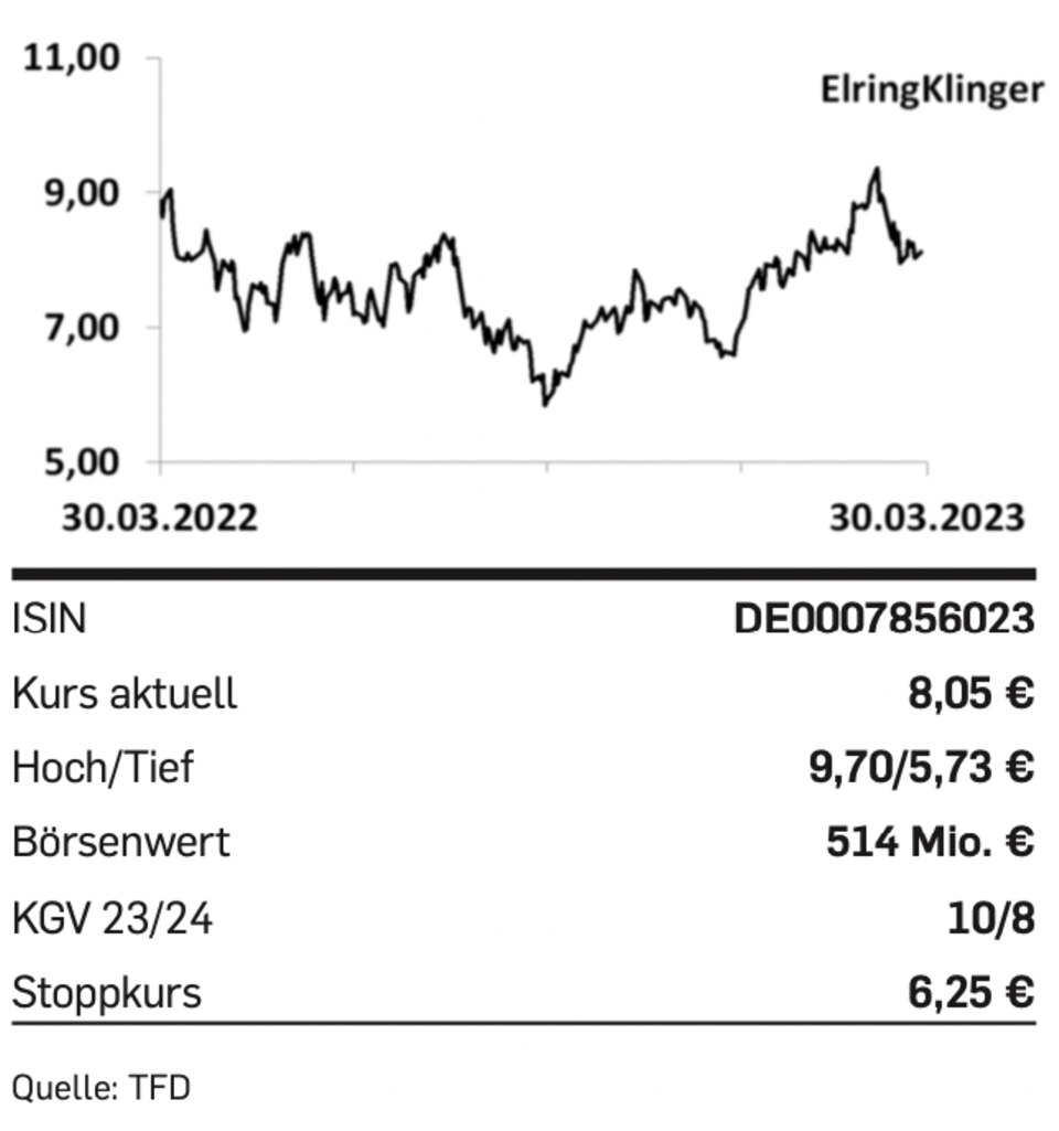Nebenwerte: Tipp der Woche: ElringKlinger