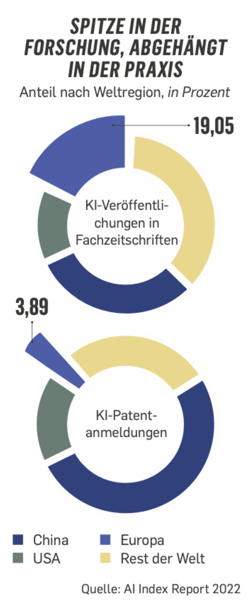 Knstliche Intelligenz: Wer gewinnt das Rennen um die Vorherrschaft? -  Capital.de