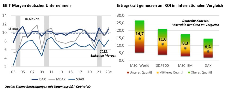 Peter Seppelfricke: Befeuern gierige Unternehmer die Inflation?