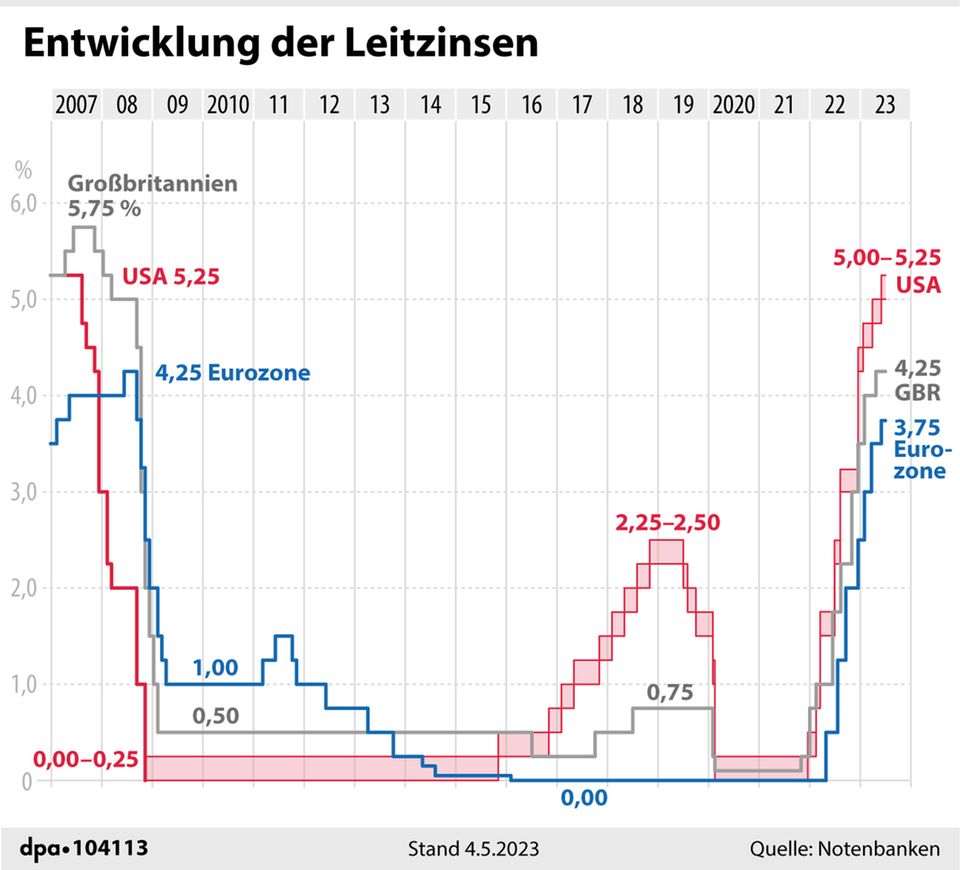 Zinsen: Das El-Niño-Risiko für die Inflation