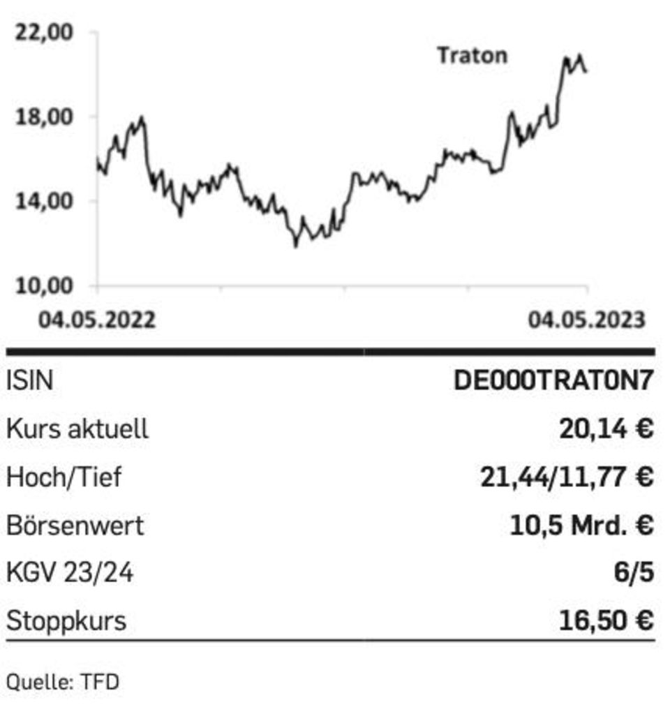Aktie: Tipp der Woche: Traton