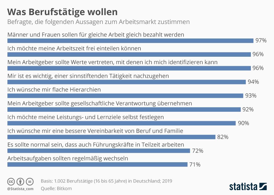 Frank Arnold: Wer an Motivation im Unternehmen interessiert ist, muss Sinn vermitteln