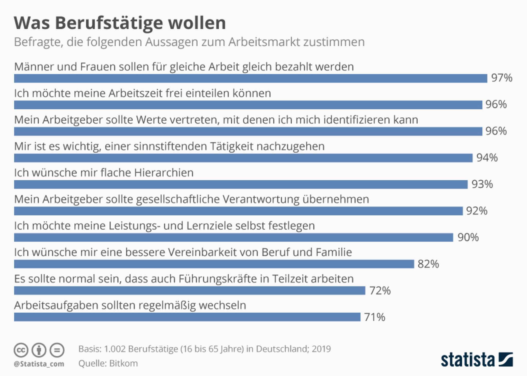 Wer An Motivation Im Unternehmen Interessiert Ist Muss Sinn Vermitteln Capital De