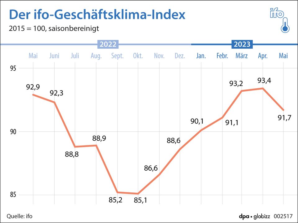 Deutschland in der Rezession: Das böse R-Wort