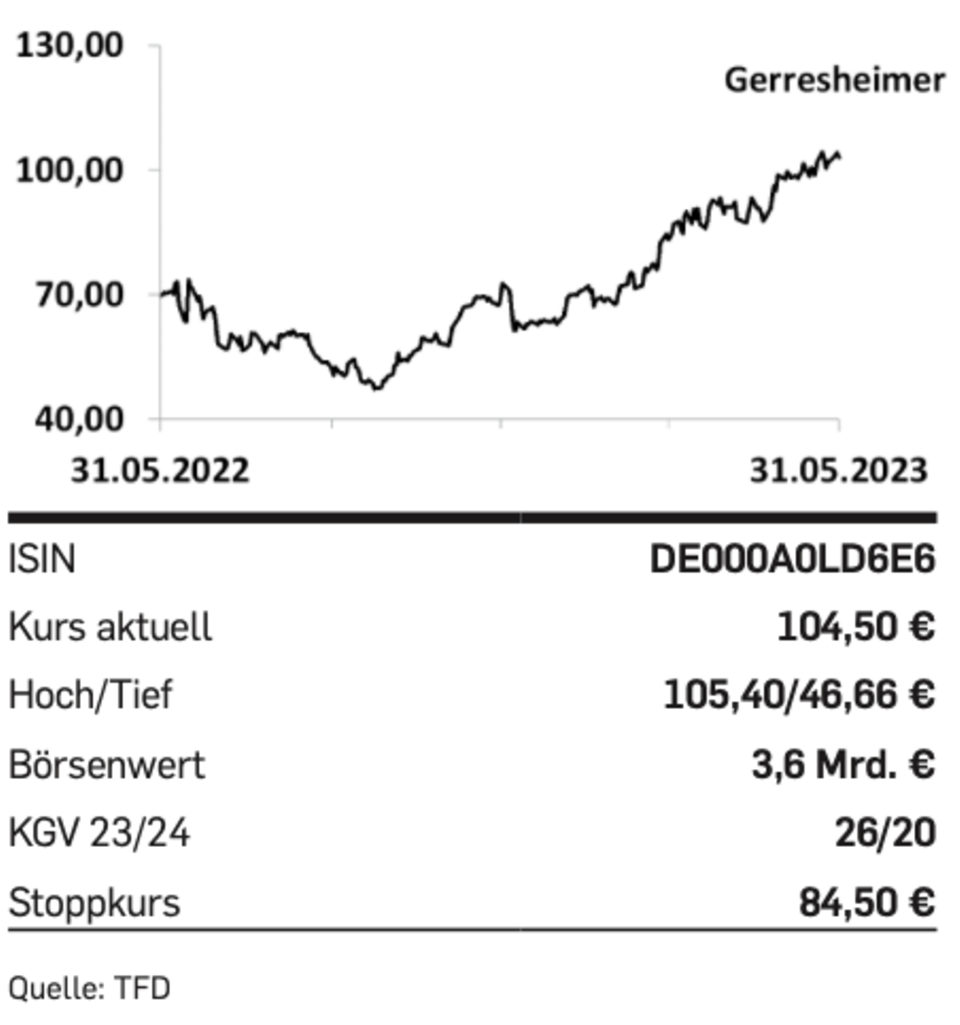 Nebenwerte: Tipp der Woche: Gerresheimer