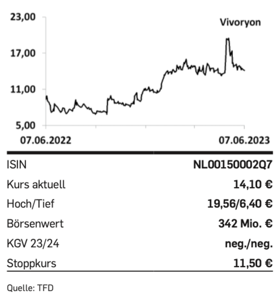 Nebenwerte: Tipp der Woche: Vivoryon