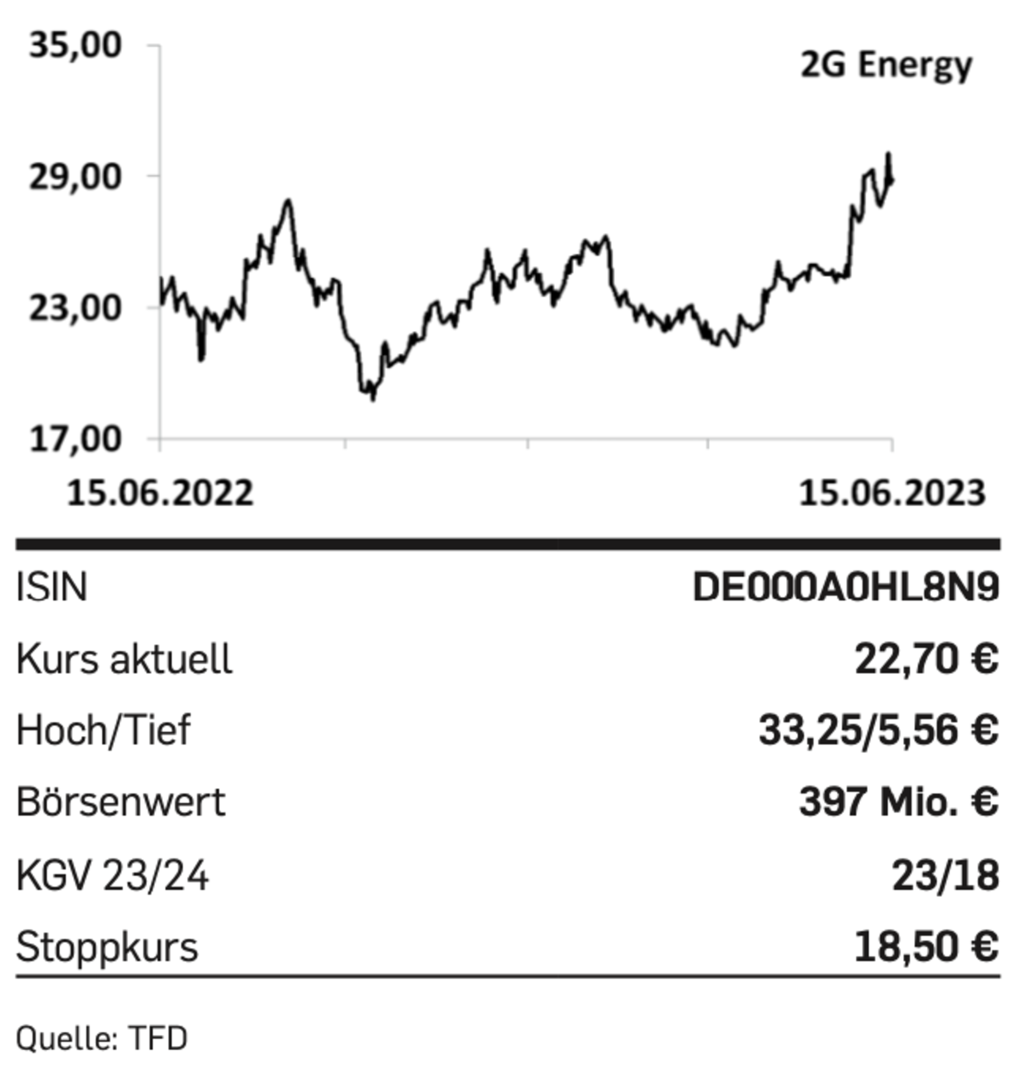 Tipp Der Woche: 2G Energy - Capital.de