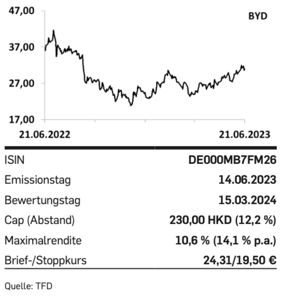 Aktien: Tipp der Woche: BYD Discountzertifikat