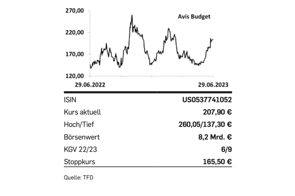 Aktien: Tipp der Woche: Avis Budget