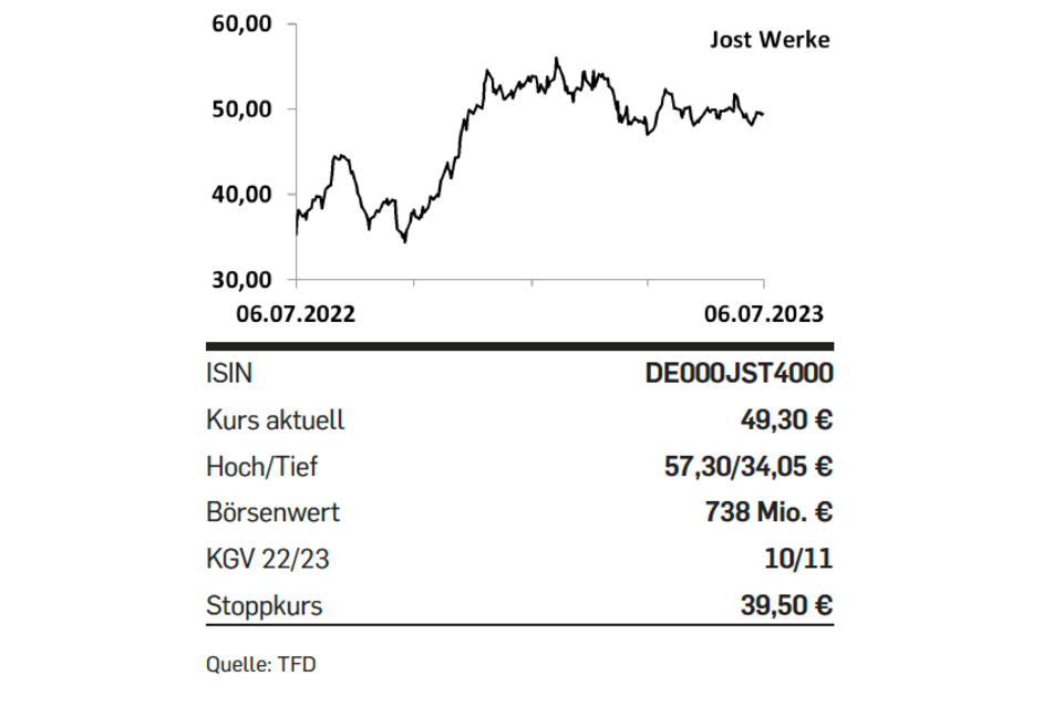 Aktien: Tipp der Woche: Jost Werke