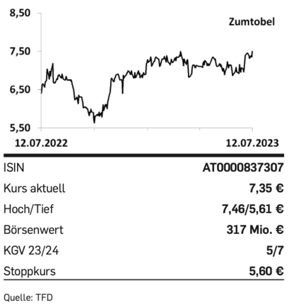 Nebenwerte: Tipp der Woche: Zumtobel