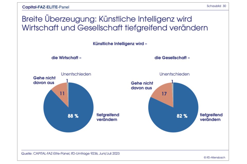 Elite-Panel-Umfrage: Ampel stürzt in der Gunst der Top-Entscheider ab