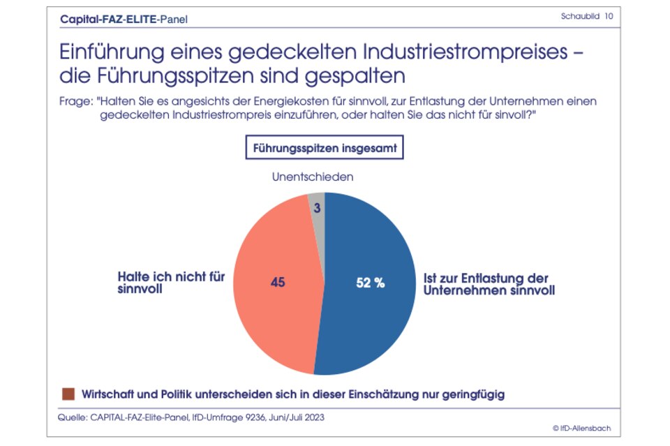 Elite-Panel-Umfrage: Ampel stürzt in der Gunst der Top-Entscheider ab