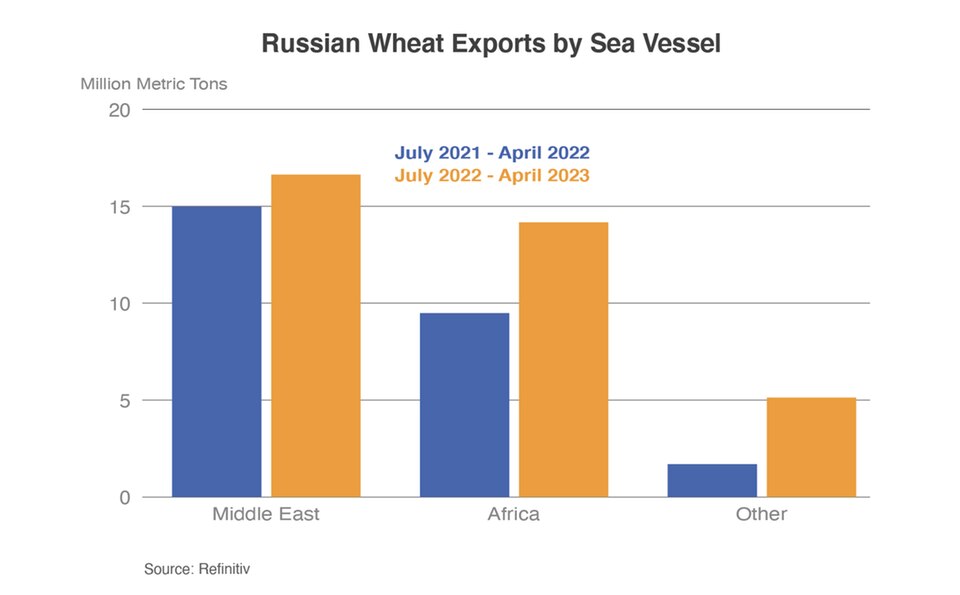 Ukrainekrieg: Ende des Getreide-Deals: Eskalation am Schwarzen Meer