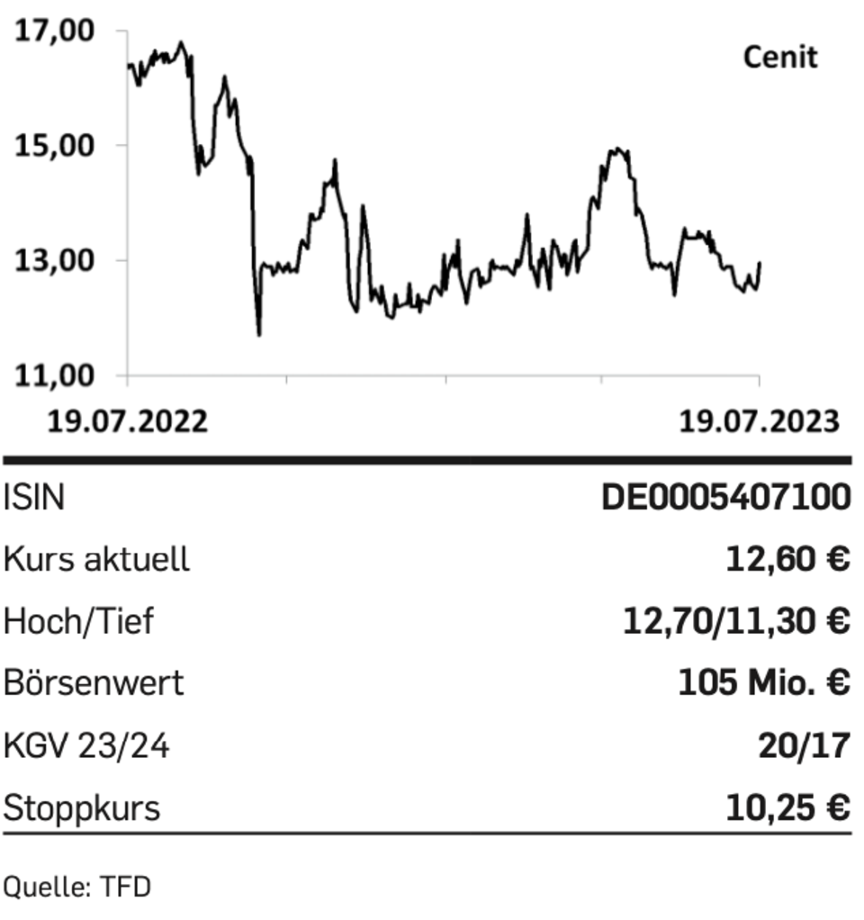 Nebenwerte: Tipp der Woche: Cenit