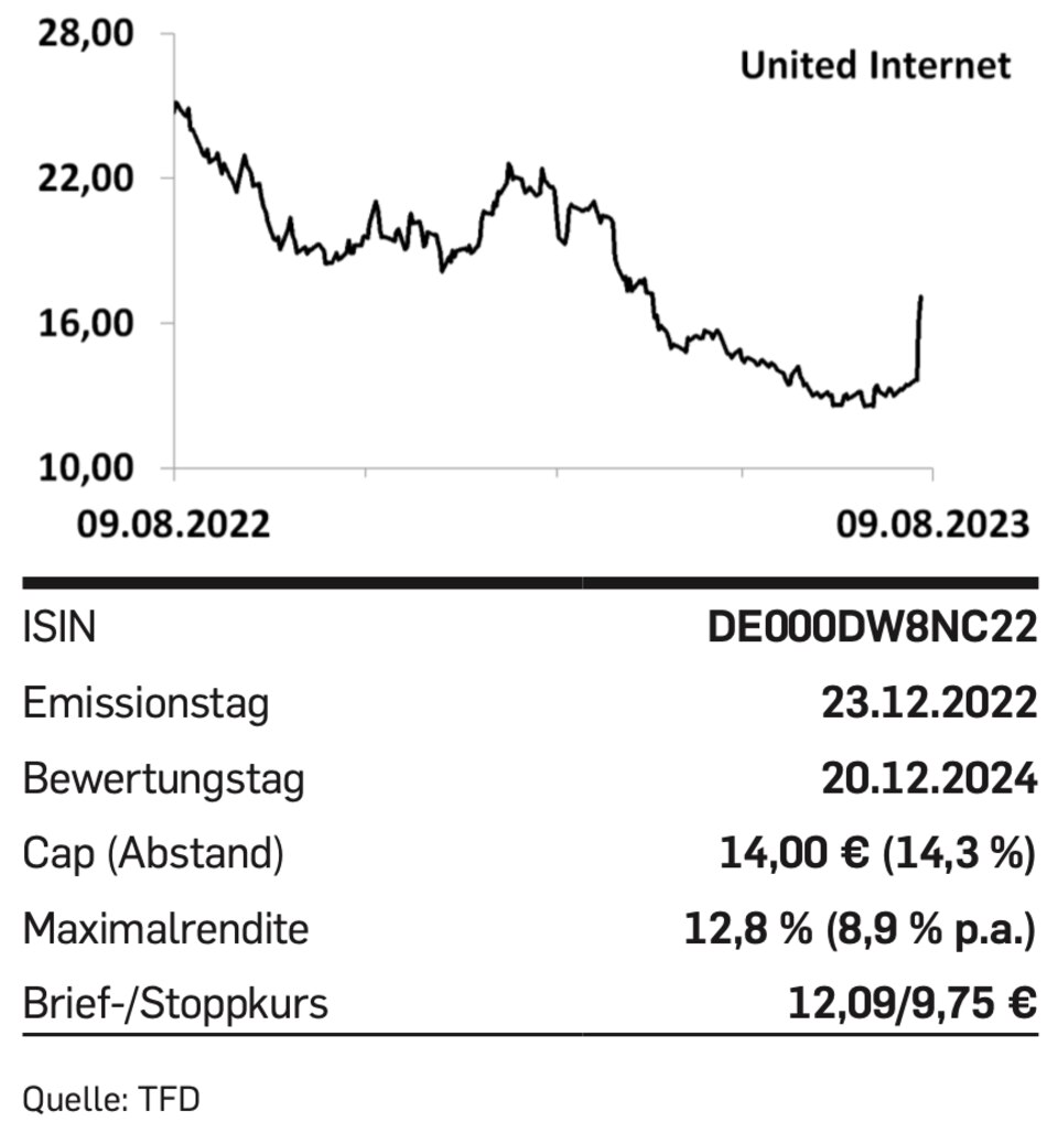 Nebenwerte: Tipp der Woche: United Internet Discountzertifikat