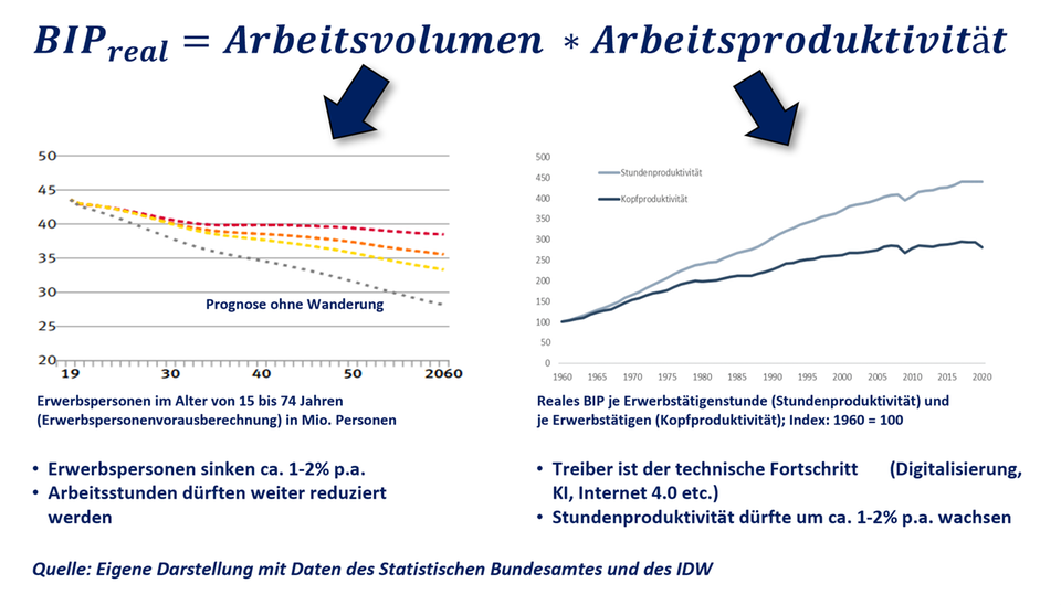 Peter Seppelfricke: Die Generation Z – der Bremsklotz für die Konjunktur