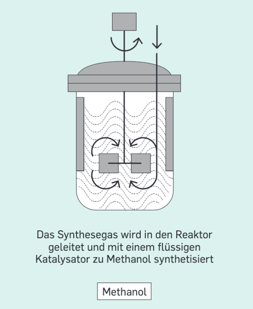 Grüne Revolution: Ein Seriengründer will Methanol für Schiffe und Industrie herstellen