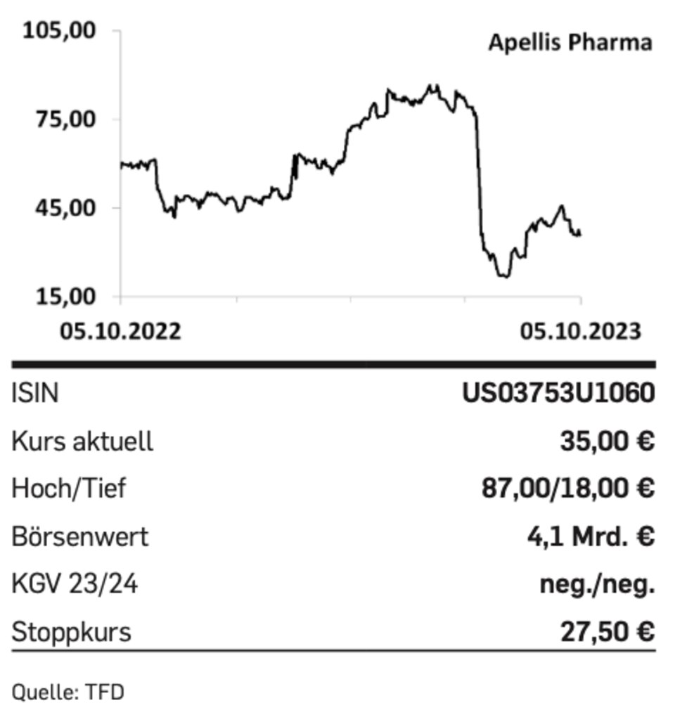 Nebenwerte: Tipp der Woche: Apellis Pharma