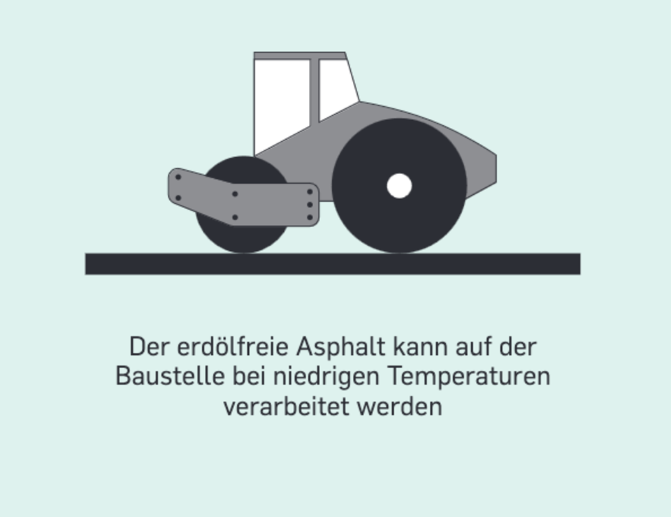 Grüne Revolution: „Glücklicher Zufall“: Ein deutsches Start-up erfand einen Öko-Asphalt