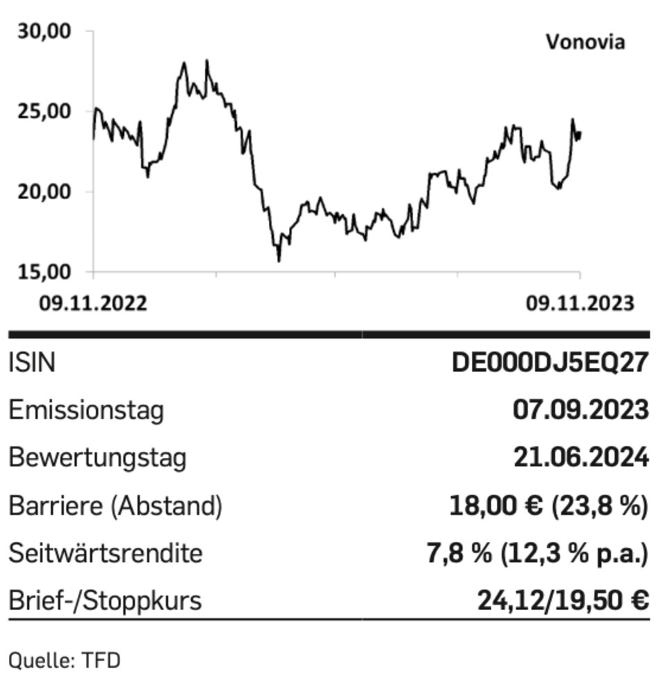 Aktie: Tipp der Woche: Vonovia