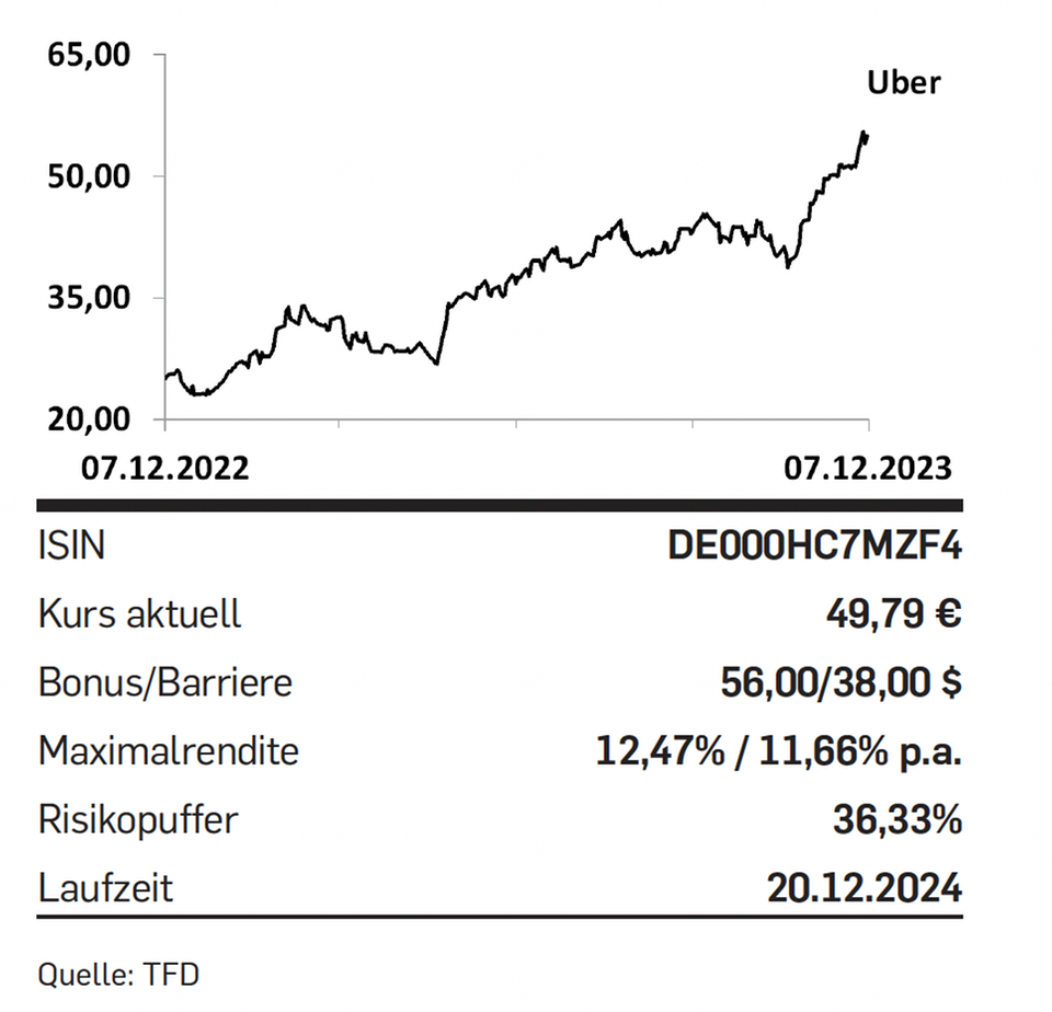 Aktie: Tipp der Woche: Uber