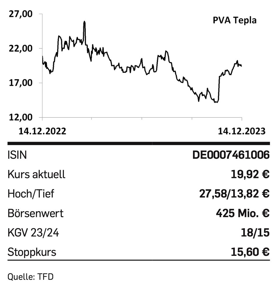 Nebenwerte: Tipp der Woche: PVA Tepla