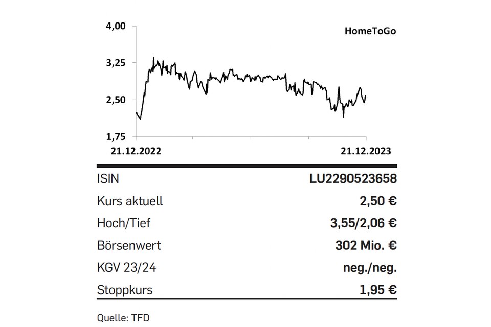 Nebenwerte: Tipp der Woche: Hometogo