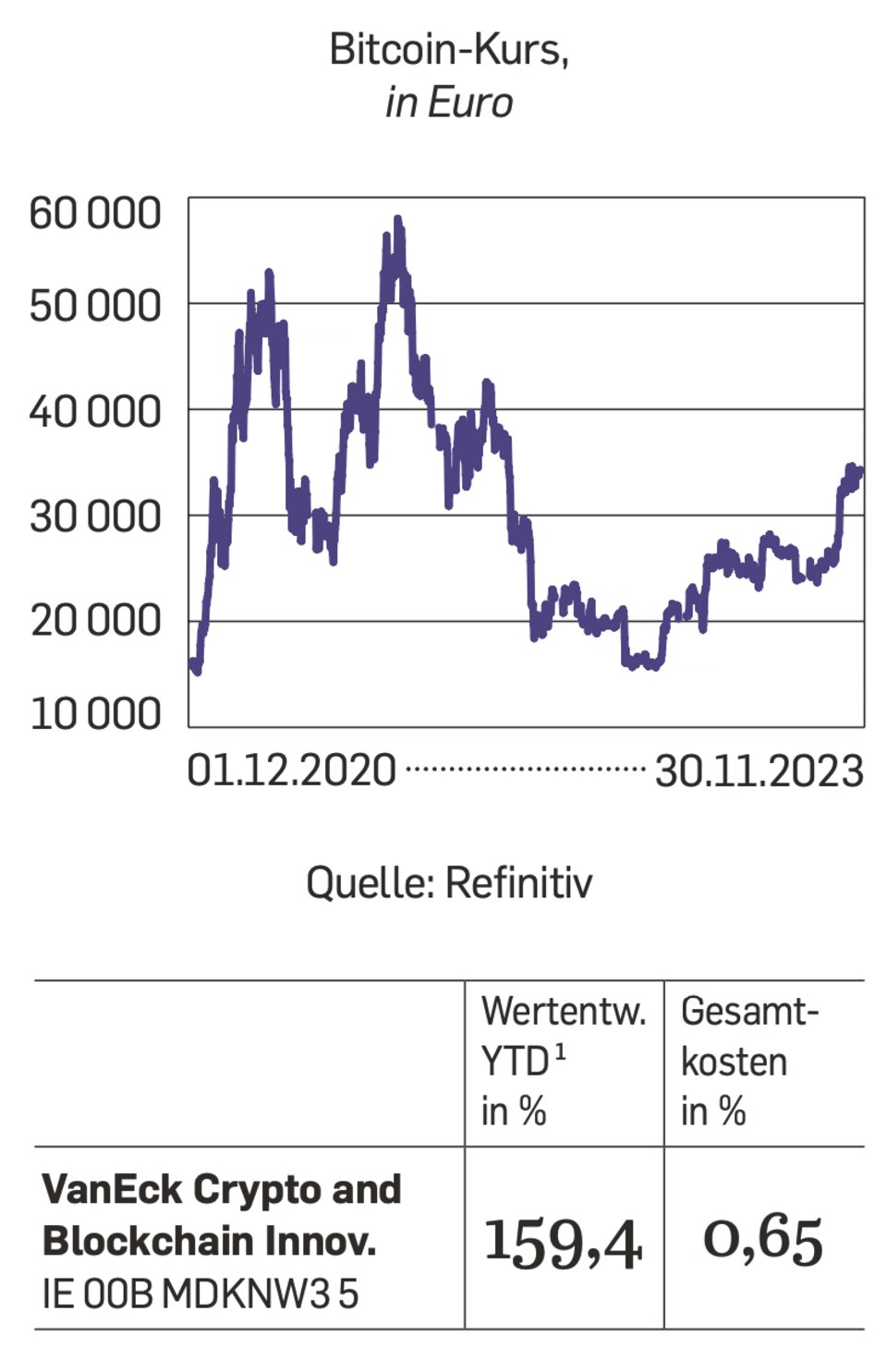 Die goldenen zehn Regeln der Geldanlage 2024 - Capital.de