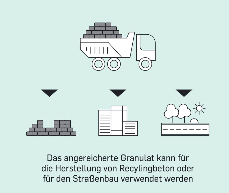 Grüne Revolution: Wie ein Start-up CO2 in Abbruchbeton speichert
