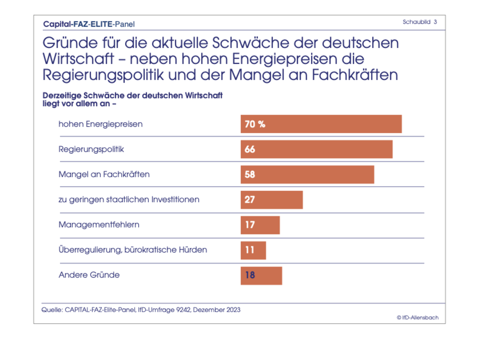 Elite-Panel-Umfrage: Merz Bei Kanzler-Frage Knapp Hinter Scholz ...