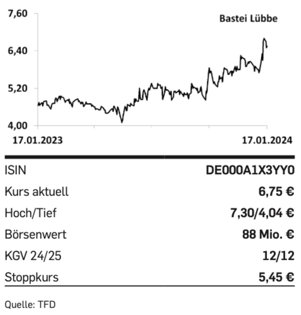 Nebenwerte: Tipp der Woche: Bastei Lübbe