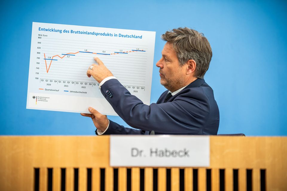Ob Feiertage auf einen Wochentag fallen oder nicht, hat durchaus Folgen für die Volkswirtschaft. Trotz des 29. Februar gibt es 2024 weniger Arbeitstage als im Vorjahr: 248,8 versus 249,4, wie das Statistische Bundesamt (Destatis) errechnet hat. Grund sind die für Arbeitnehmer günstigen Feiertage. So fällt Weihnachten mitten in die Woche. „Aber auch die Wochenenden liegen anders als 2023“, informierte die Statistikbehörde. „Im ersten Quartal 2024 gibt es trotz des Schaltjahres im bundesweiten Durchschnitt sogar 1,6 Arbeitstage weniger als im Vorjahresquartal, und zwar wegen der frühen Osterfeiertage.“ Dies dämpft laut Destatis die Entwicklung des Bruttoinlandsprodukts (BIP) im ersten Quartal. Denn es gelte die Faustregel: „Ein zusätzlicher Arbeitstag bedeutet im Schnitt einen Anstieg des BIP um etwa 0,1 Prozentpunkte.“