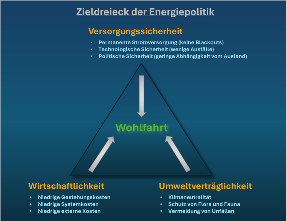 Peter Seppelfricke: Deutscher Strommarkt: Sind sinkende Preise ein Grund zum Jubeln?