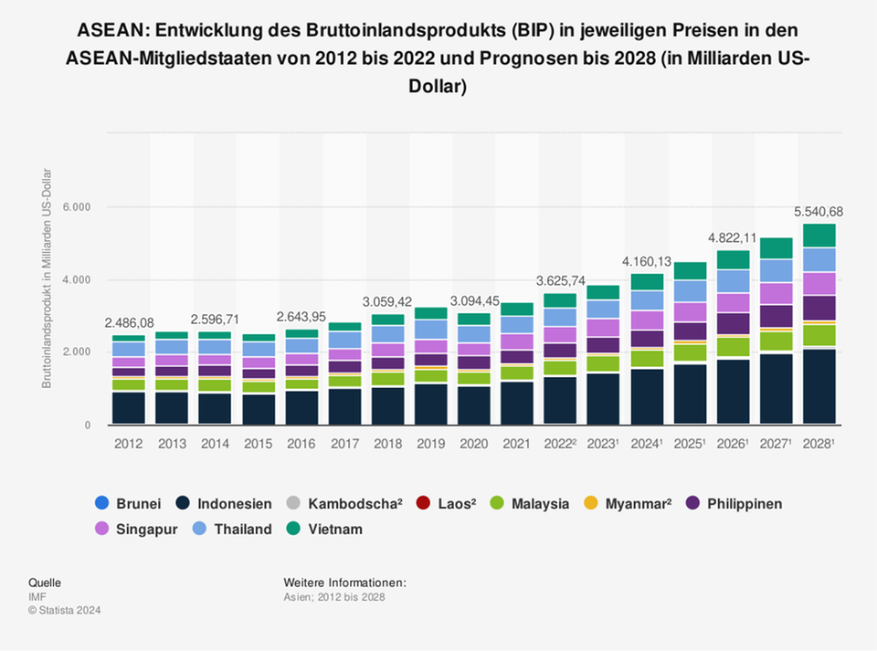Chipindustrie: Diese asiatischen Staaten profitieren von Deutschlands neuer China-Strategie
